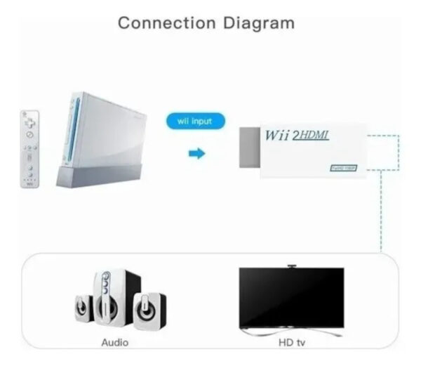 Adaptador Conversor Wii para HDMI 1080p Branco