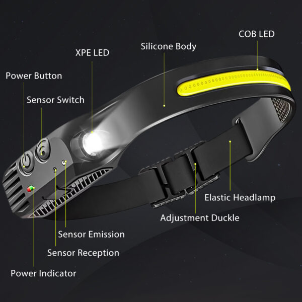 Lanterna de Cabeça LED USB Recarregável 350lm Ajustável