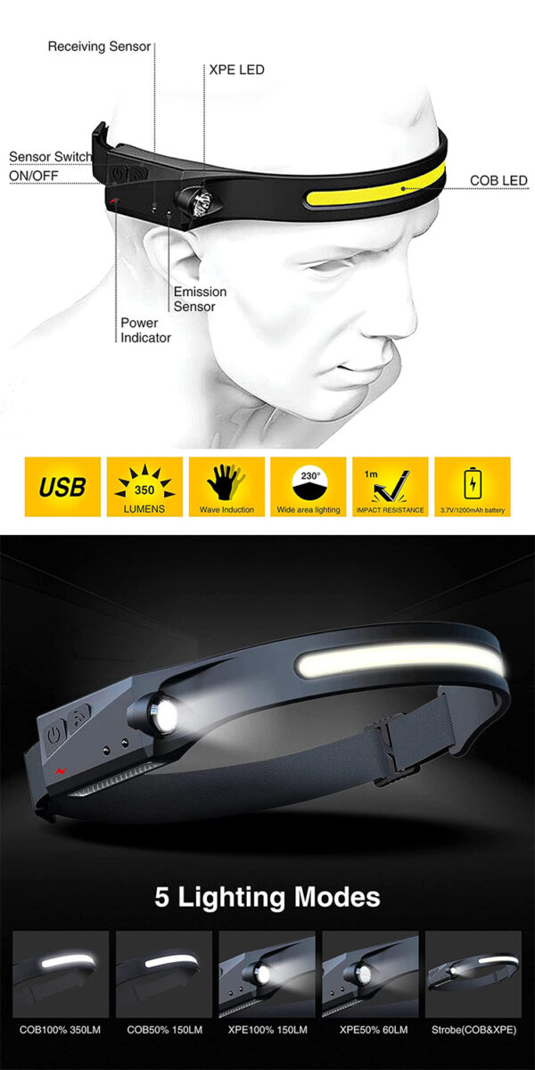 Lanterna de Cabeça LED USB Recarregável 350lm Ajustável